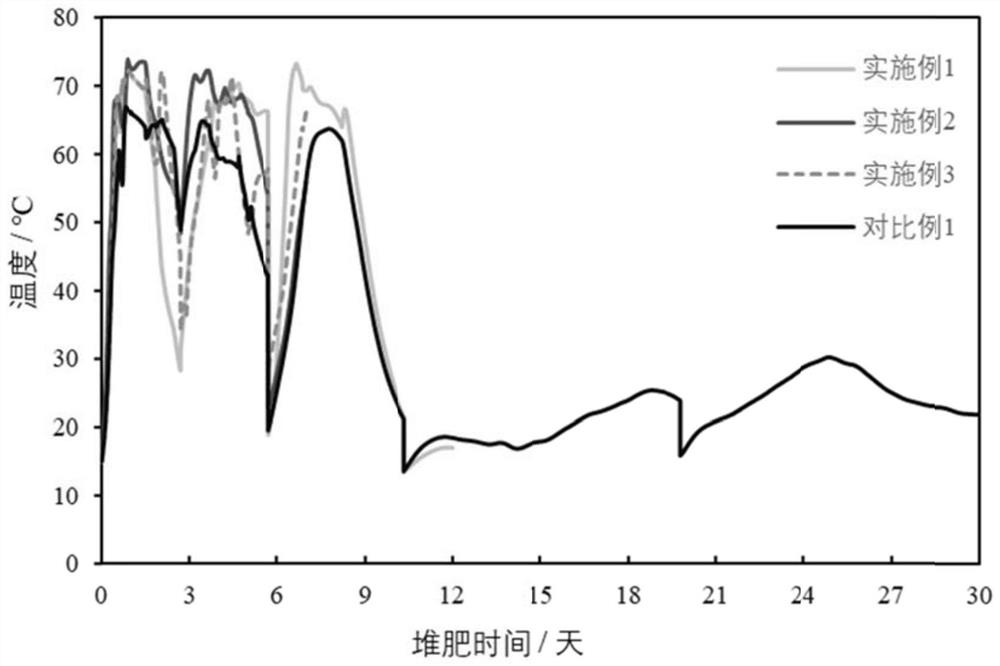 Innocent treatment system and method for organic solid waste with residual plant source pathogenic bacteria