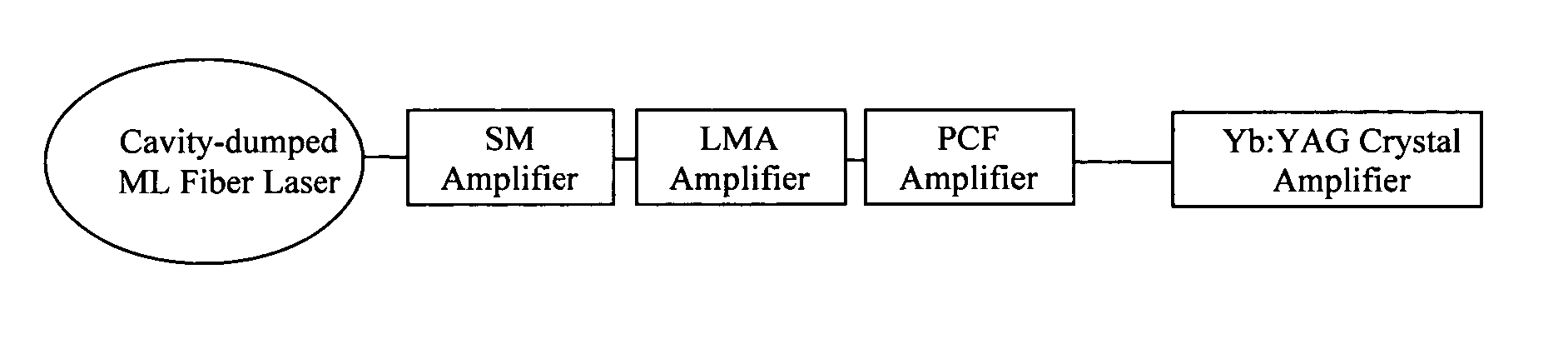 Ultrahigh energy short pulse lasers