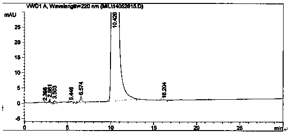 A kind of preparation method of high-purity milrinone