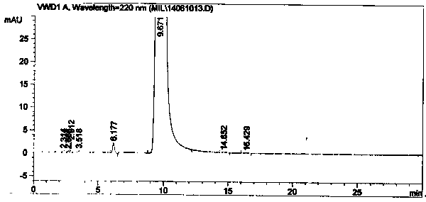 A kind of preparation method of high-purity milrinone