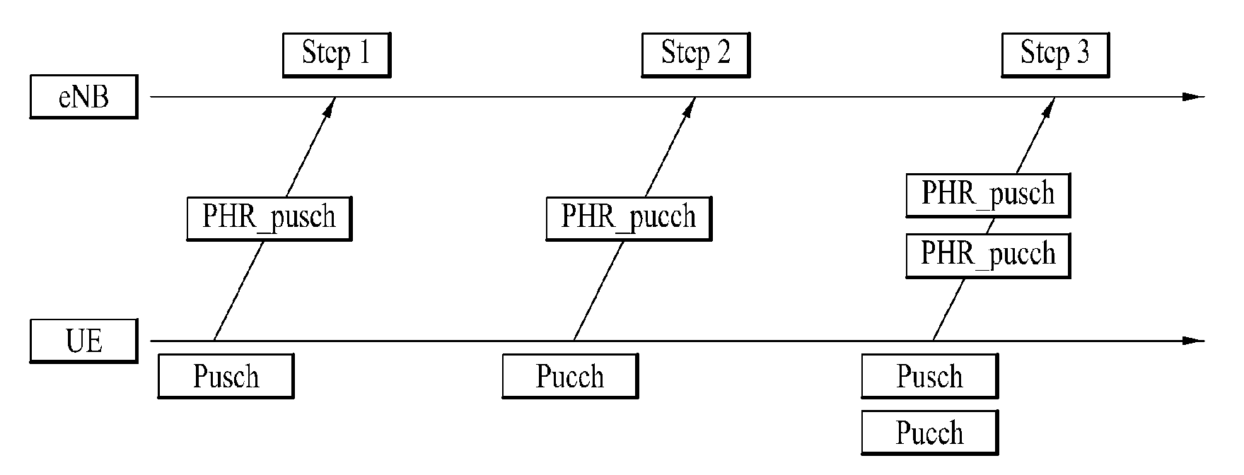 Terminal device for transmitting a power headroom report in a multi-carrier communication system, and method for same