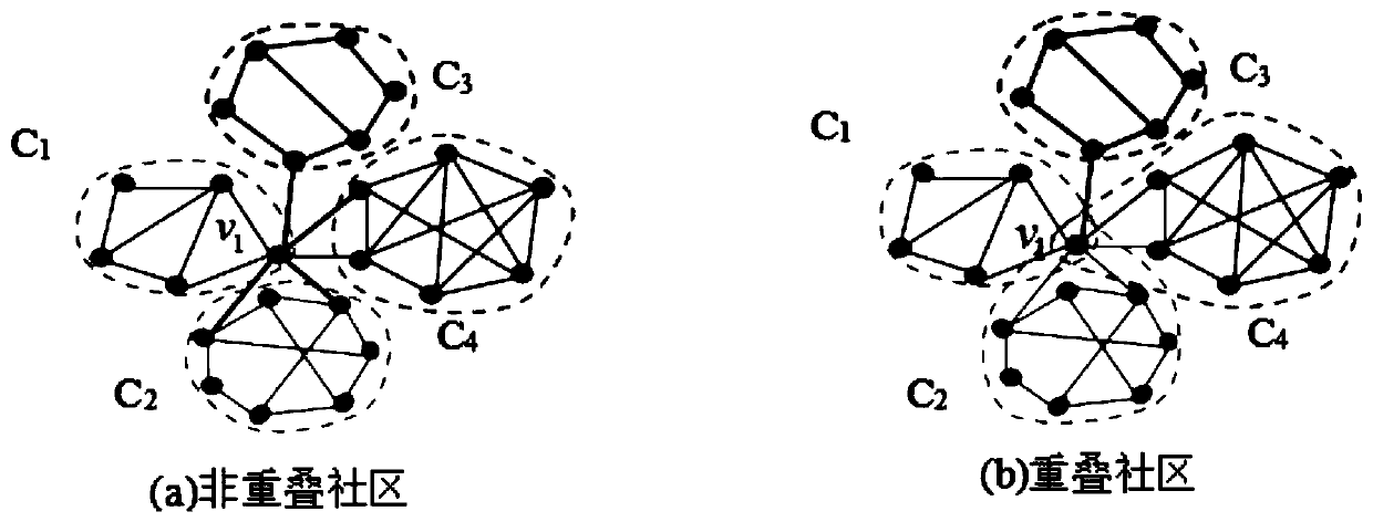 Method for measuring influence of social network