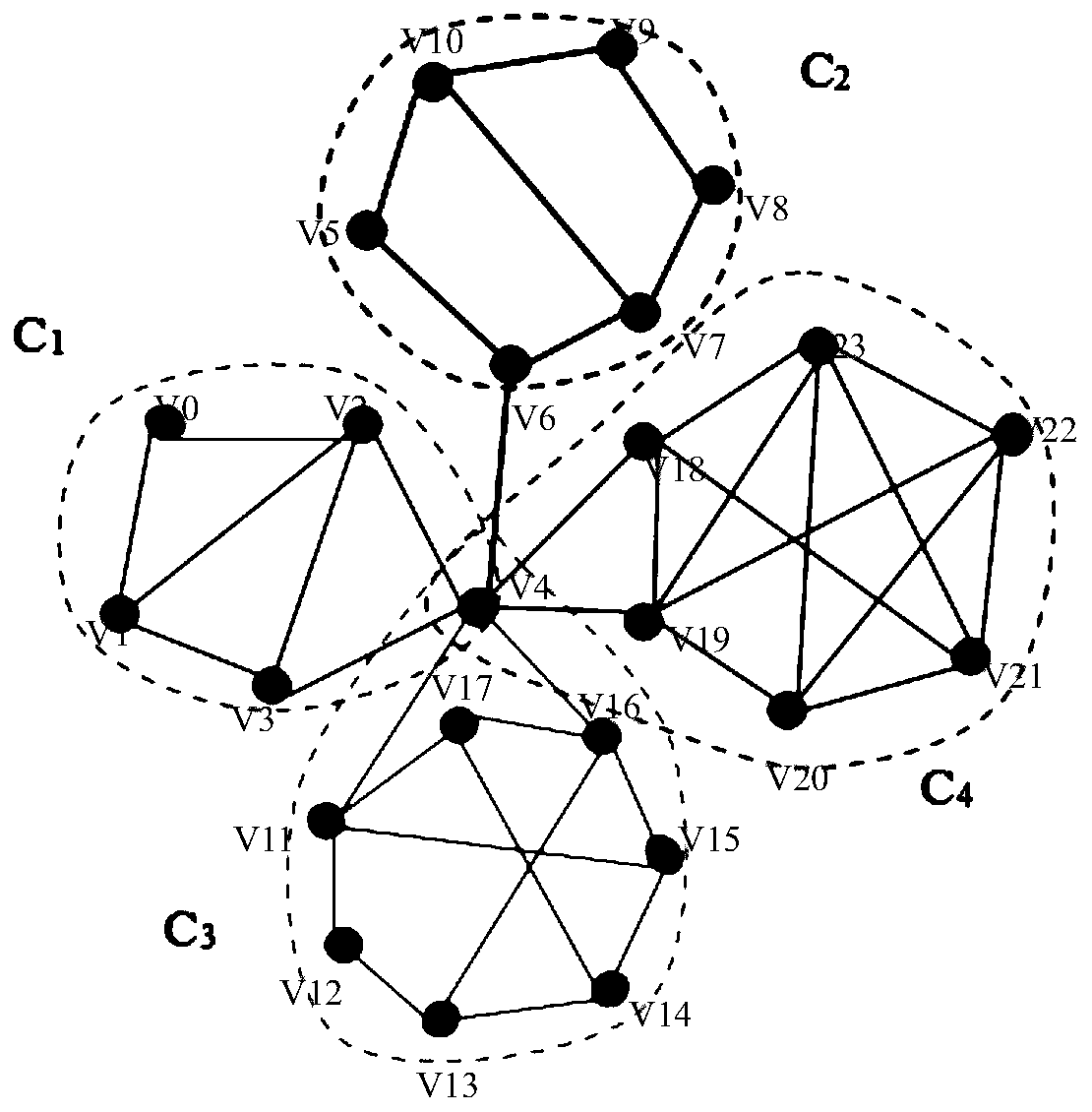 Method for measuring influence of social network