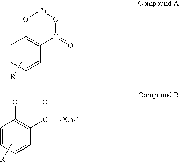 Lubricating oil composition having improved oxidation stability at high temperatures