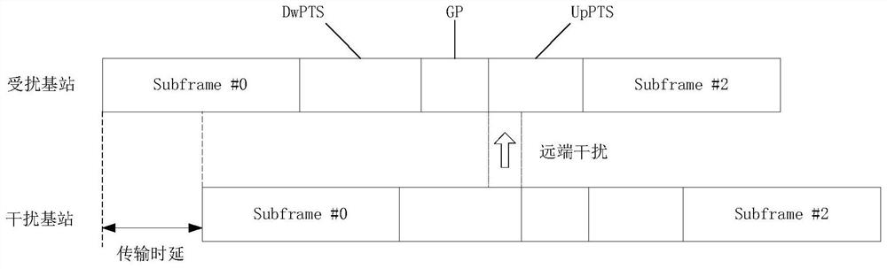 An interference suppression method and base station