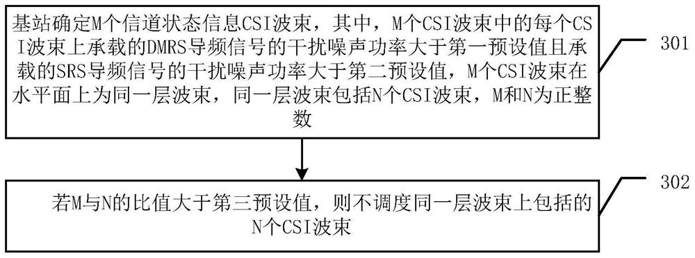 An interference suppression method and base station