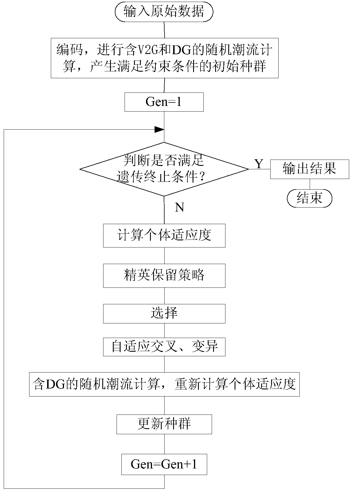 DG optimal configuration method taking influences of electric automobile charge and discharge into consideration in power distribution network