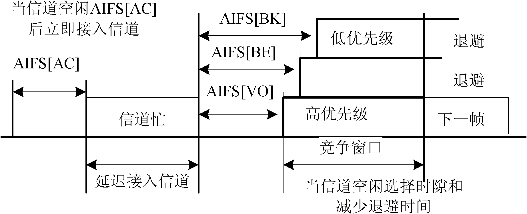 Service-quality-sensitive 802.11e multimedia data grouping scheduling method