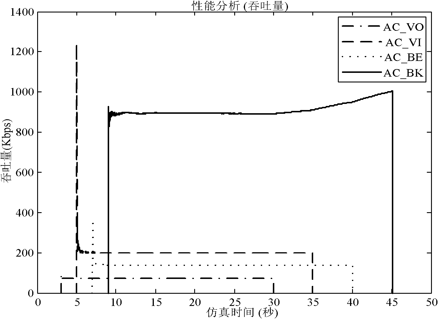 Service-quality-sensitive 802.11e multimedia data grouping scheduling method