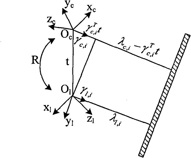 Method and system for calibrating external parameters based on camera and three-dimensional laser radar