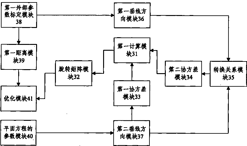 Method and system for calibrating external parameters based on camera and three-dimensional laser radar