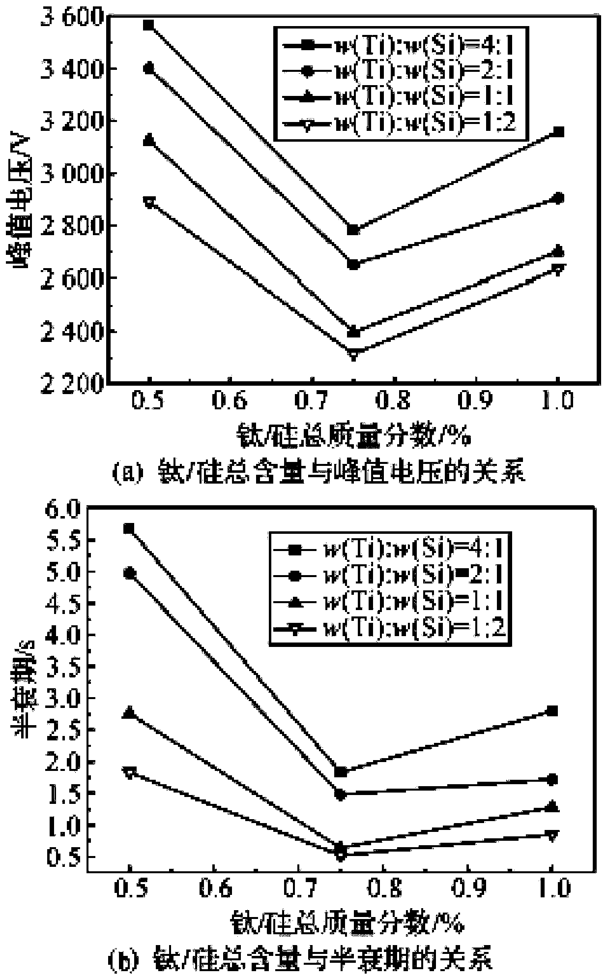 Antistatic fabric and manufacturing method thereof