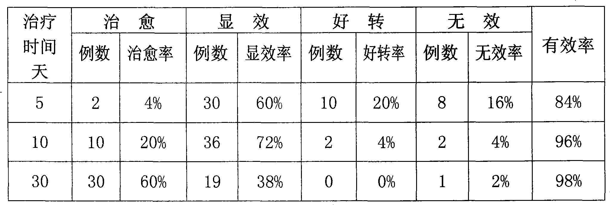 Traditional Chinese medicine capsule for treating cervical-shoulder disease