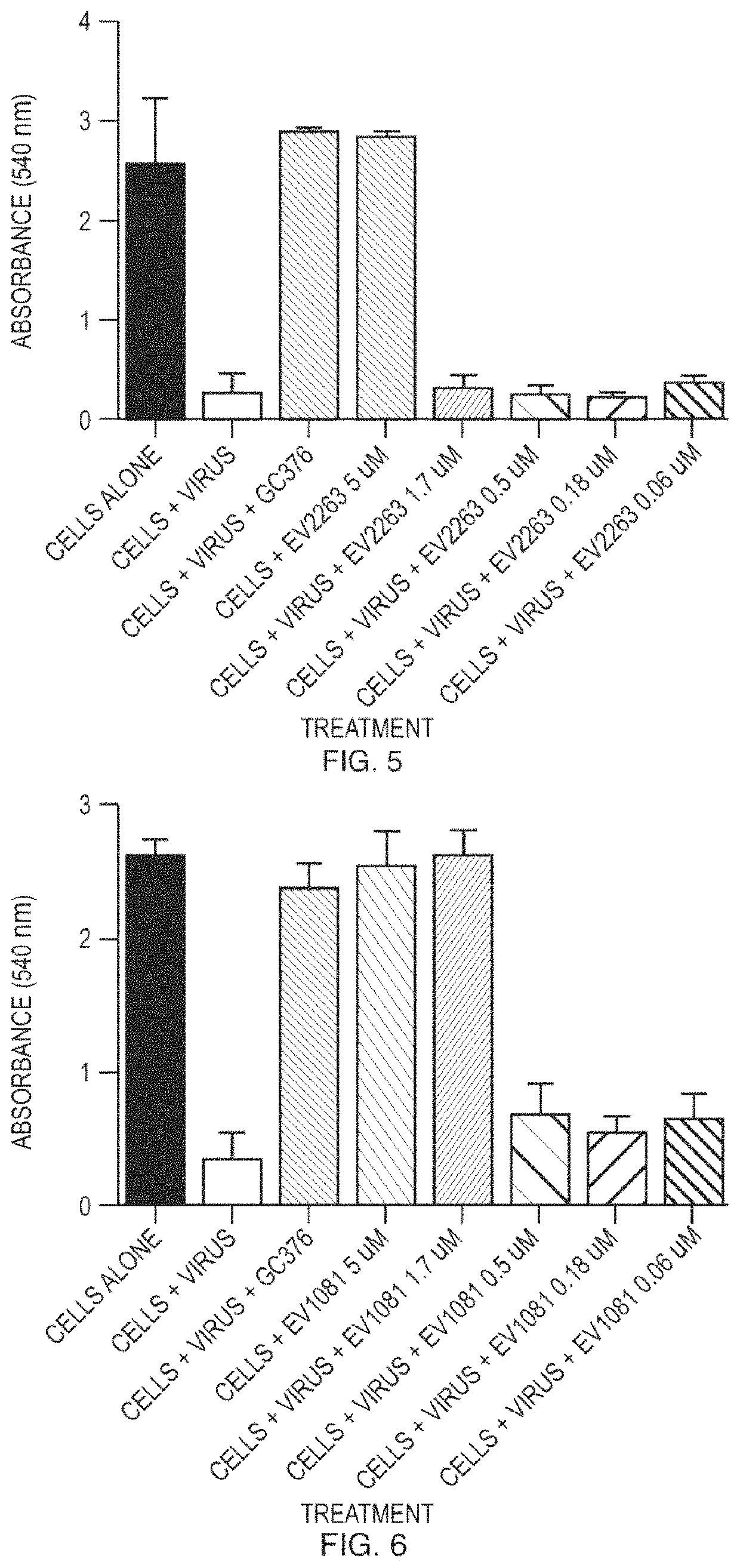 Methods of treating feline coronavirus infections