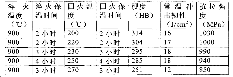 Toothholder and manufacturing method thereof