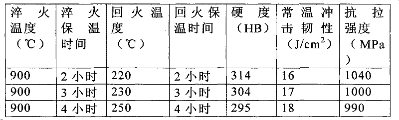 Toothholder and manufacturing method thereof