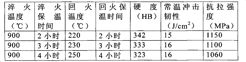 Toothholder and manufacturing method thereof