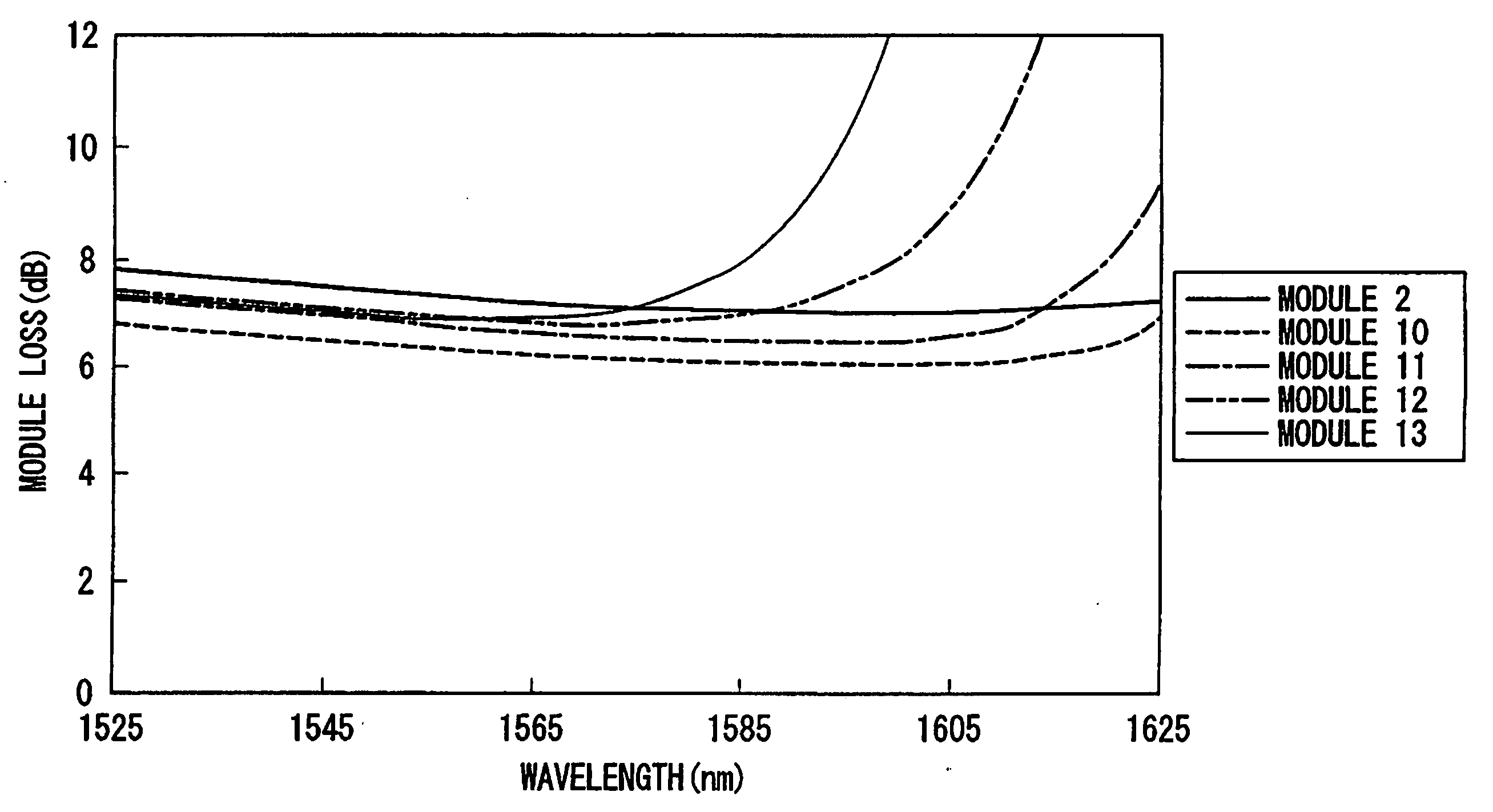 Dispersion compensating optical fiber