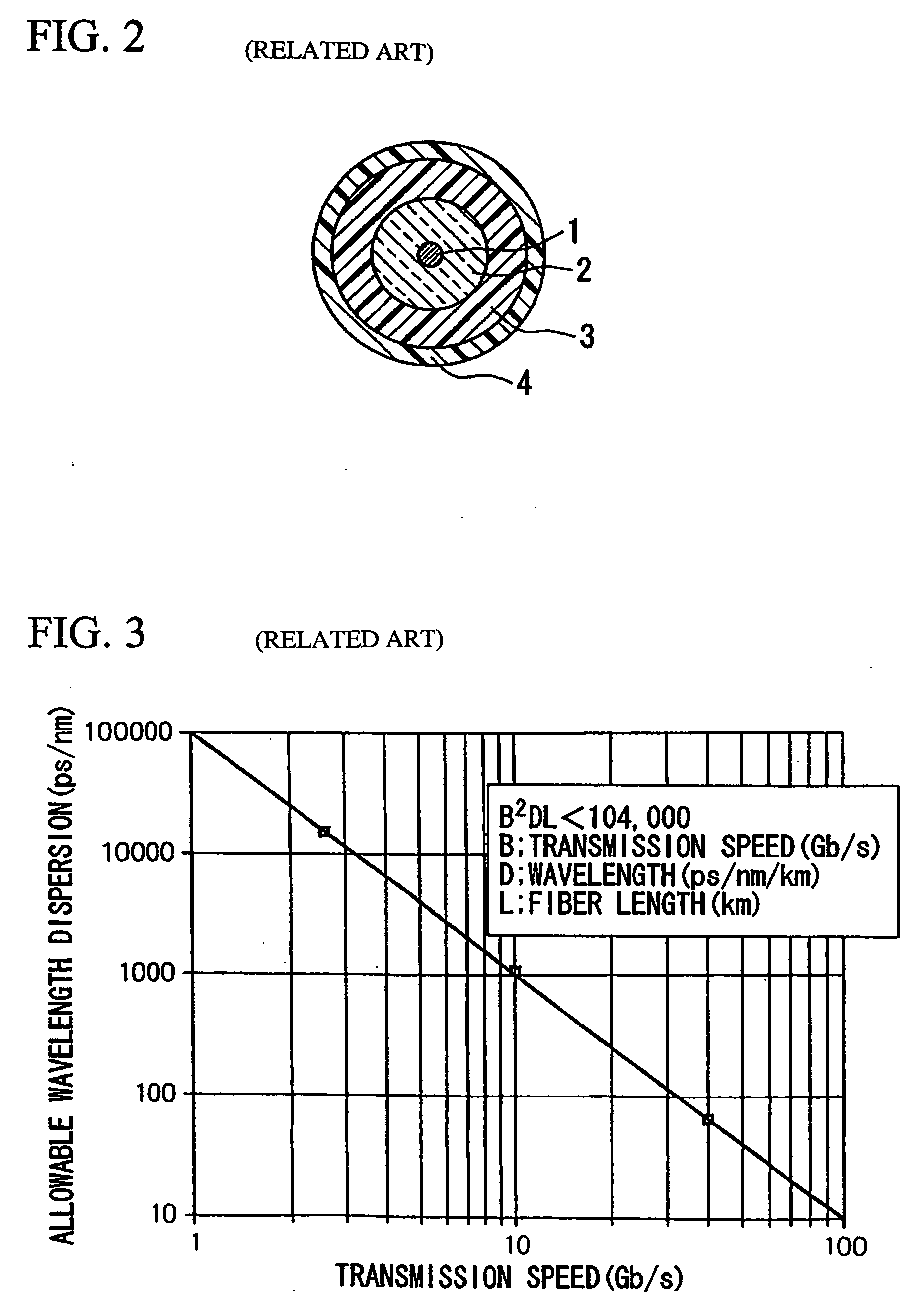 Dispersion compensating optical fiber