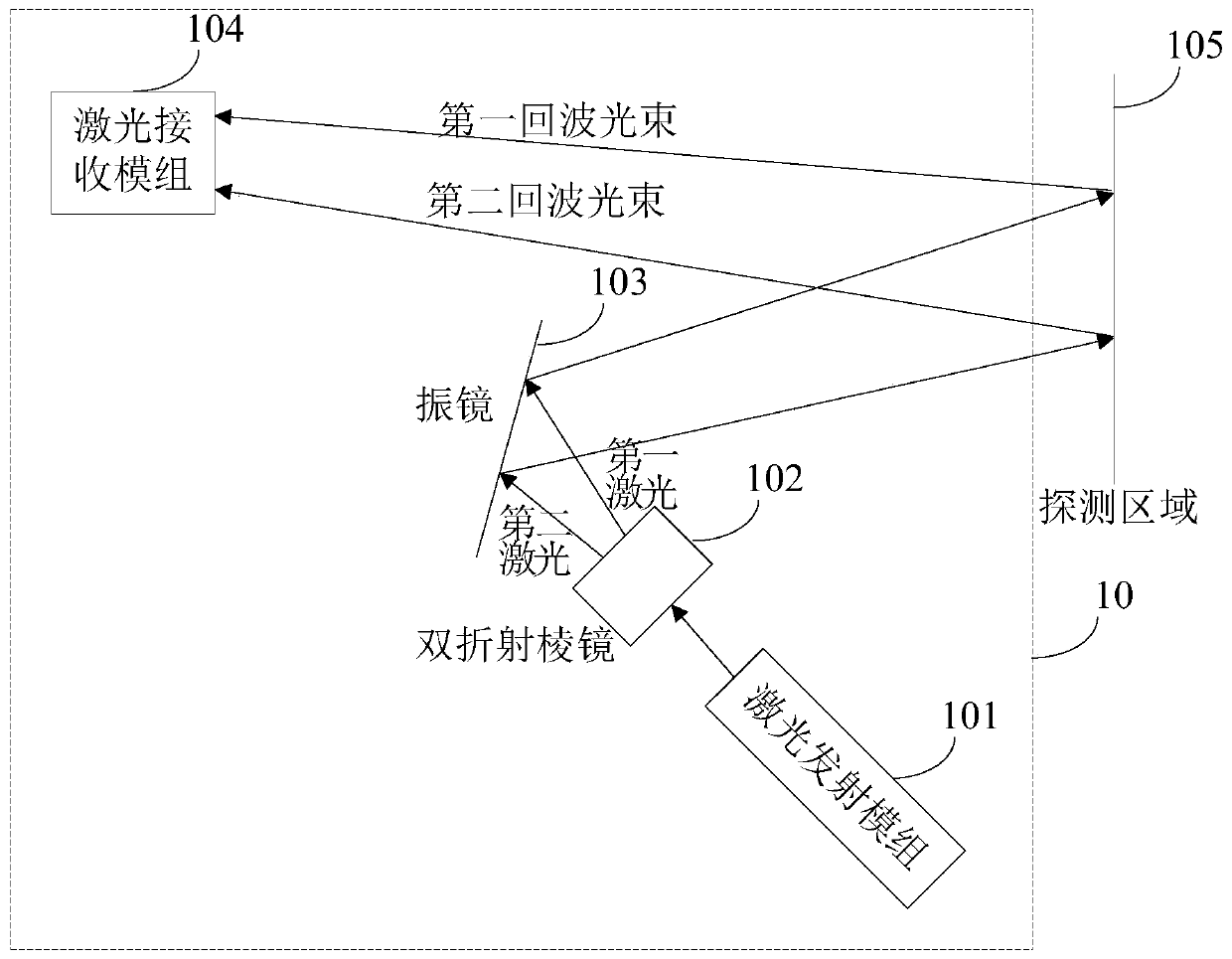 Laser radar system and laser scanning control method