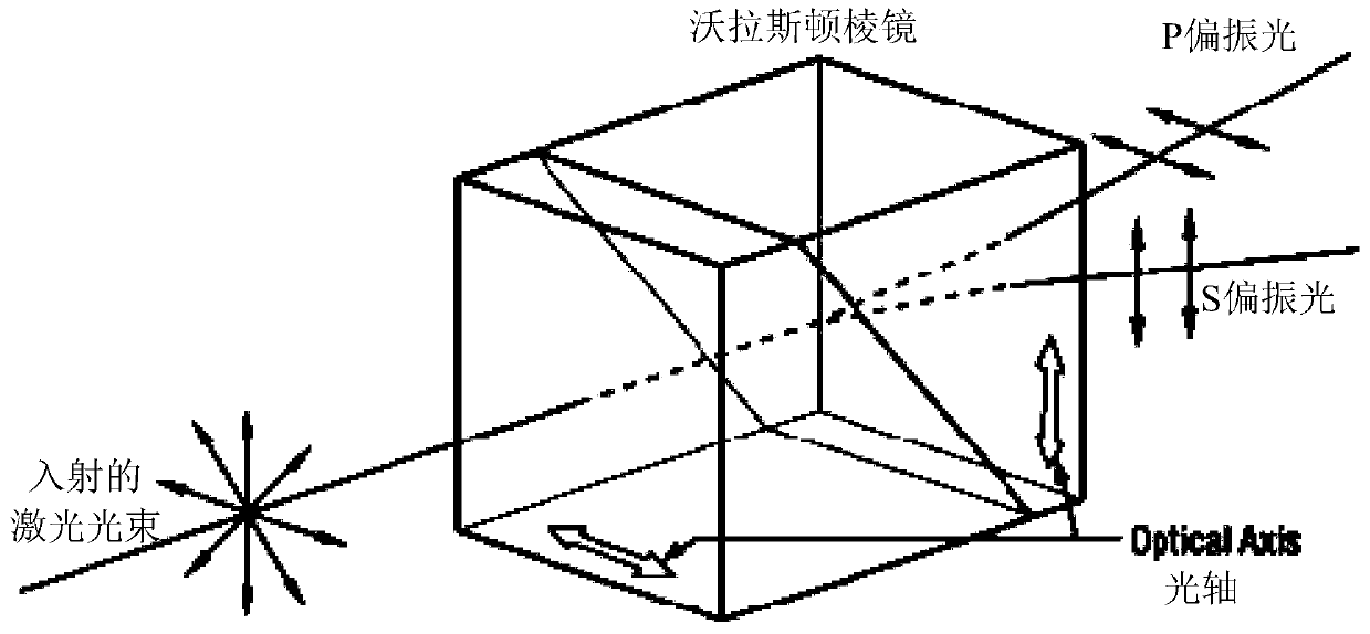 Laser radar system and laser scanning control method