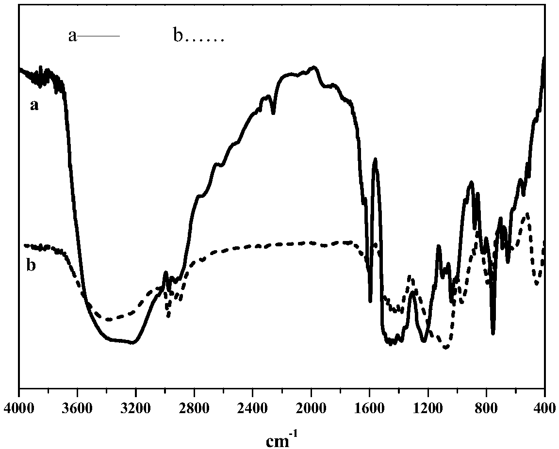 A kind of modified boron phenolic resin and its preparation method and application