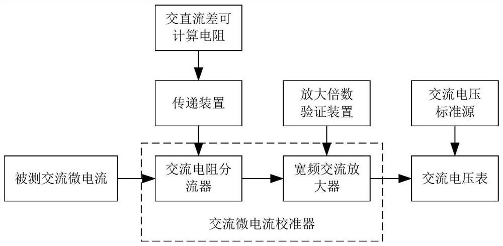 An AC microcurrent traceability device and method