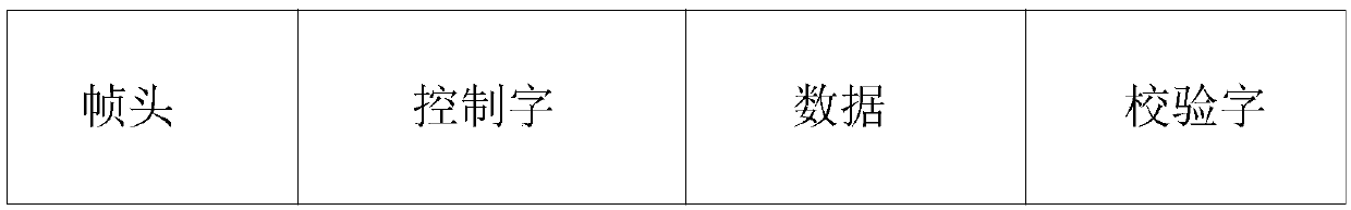 Eye tracking method, device and system applied to terminal device