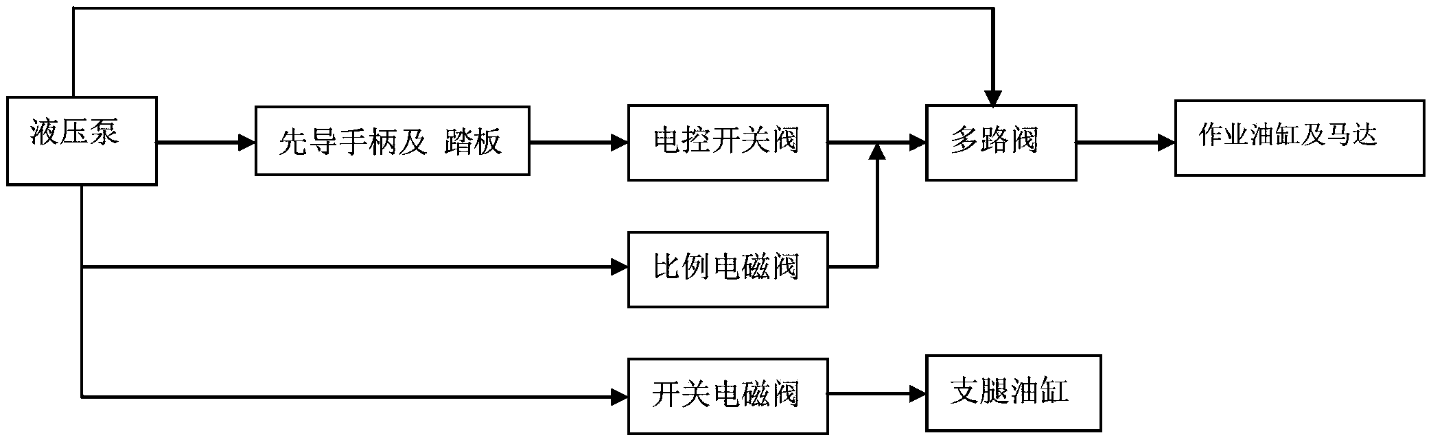 A walking excavator remote control system