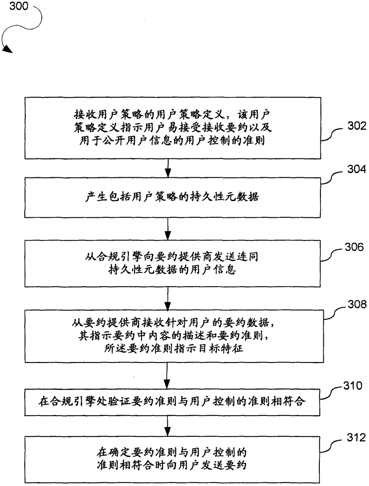 Persistent metadata for a user-controlled policy of personal data disclosure and usage for online advertising