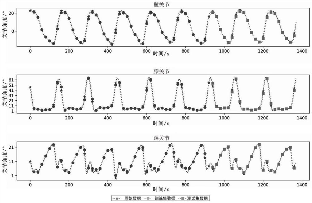 Lower limb motion intention prediction method based on attention mechanism