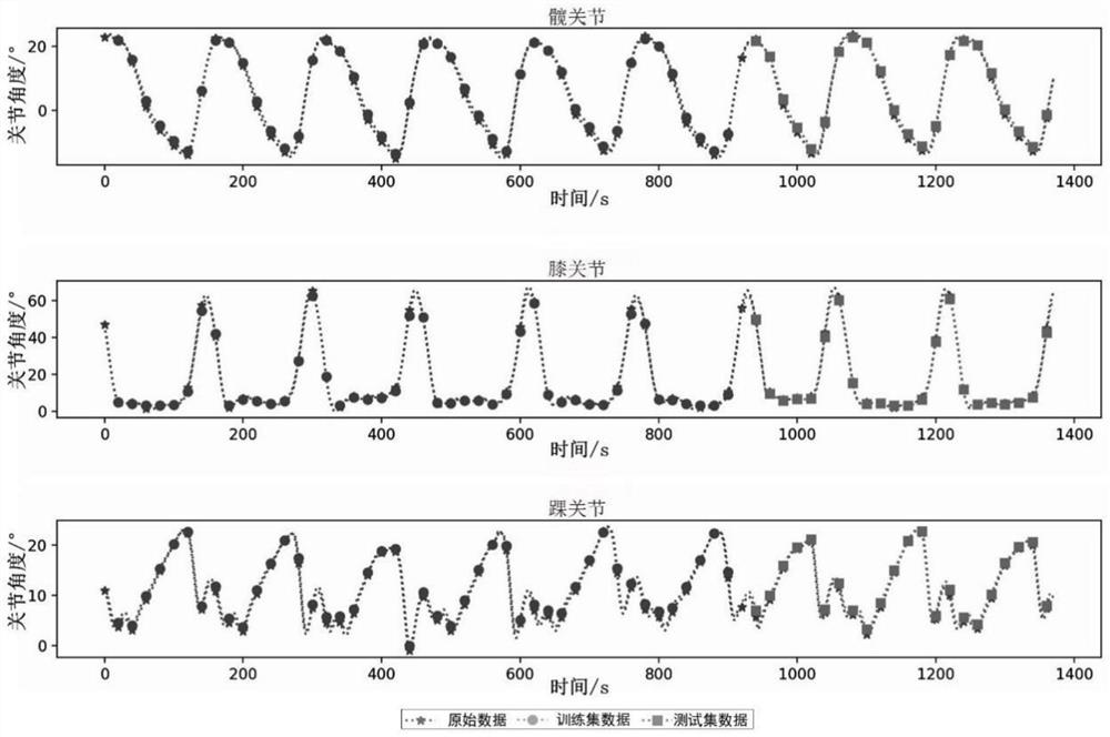 Lower limb motion intention prediction method based on attention mechanism