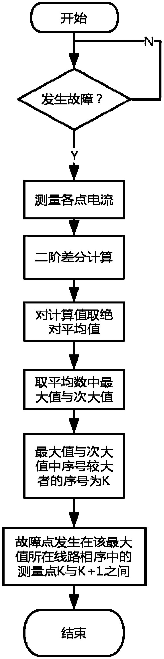 Current-second-order-difference-based single-phase ground fault line selection method of power distribution network