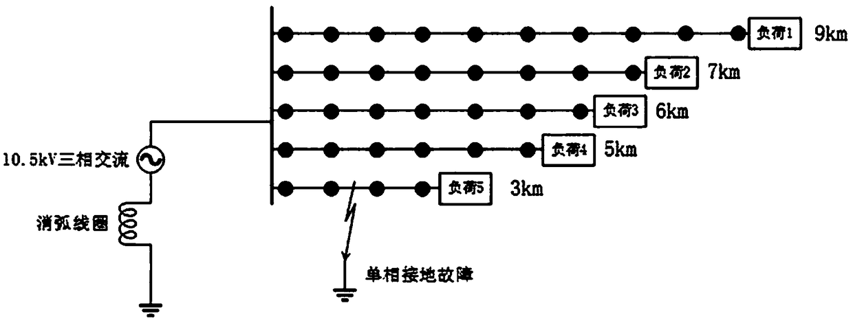 Current-second-order-difference-based single-phase ground fault line selection method of power distribution network