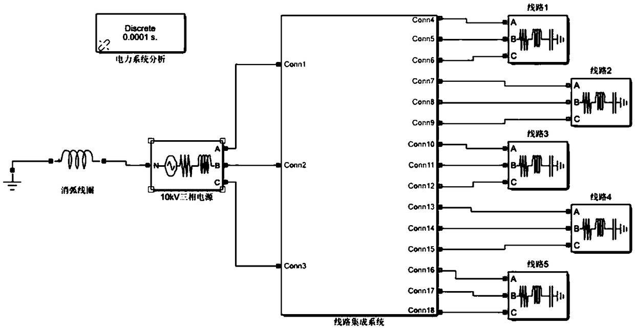 Current-second-order-difference-based single-phase ground fault line selection method of power distribution network