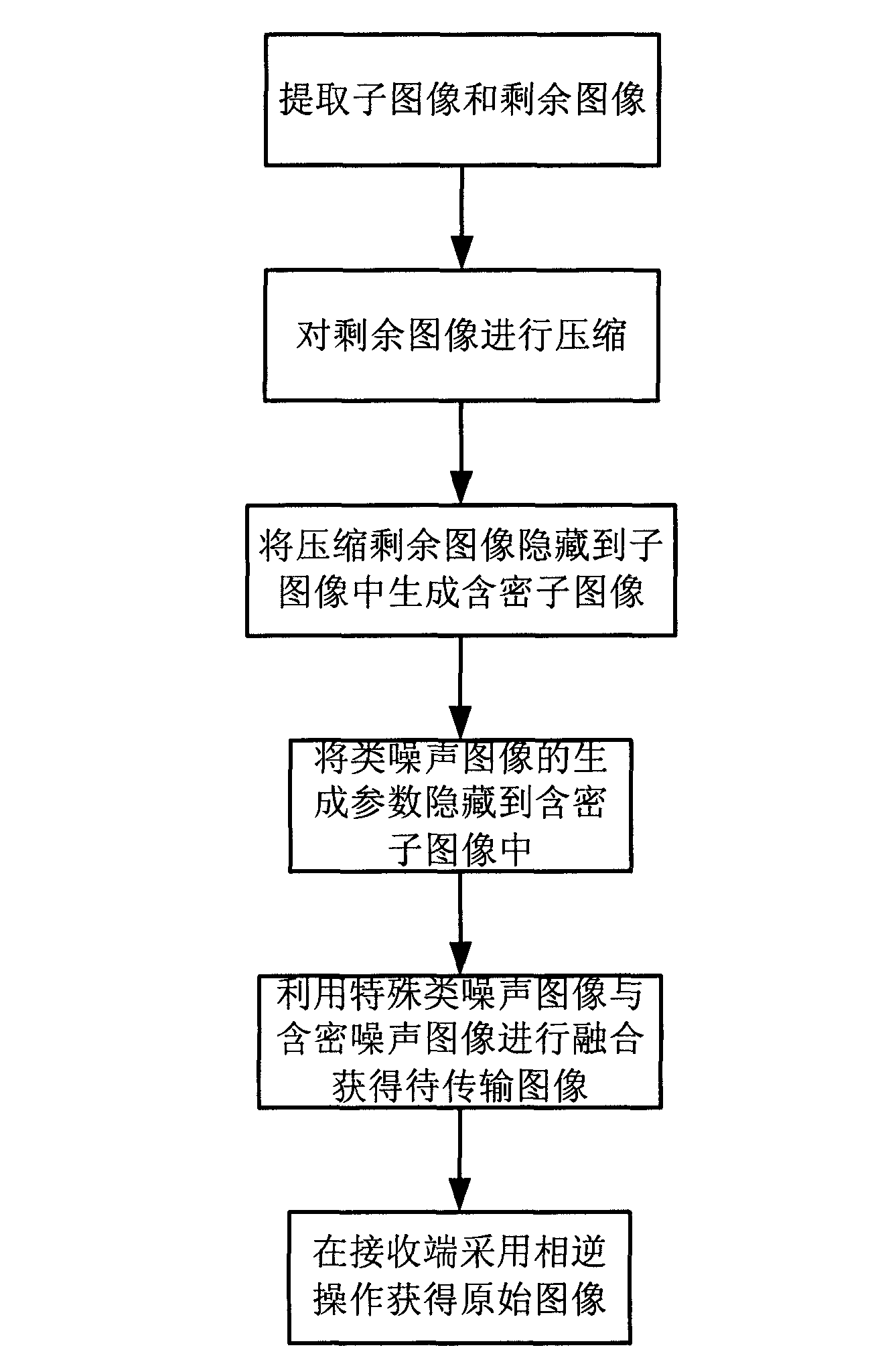 Method for hiding, compressing and transmitting images