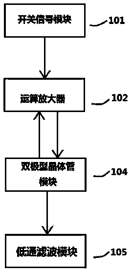 Switch control band-gap reference circuit with low offset voltage