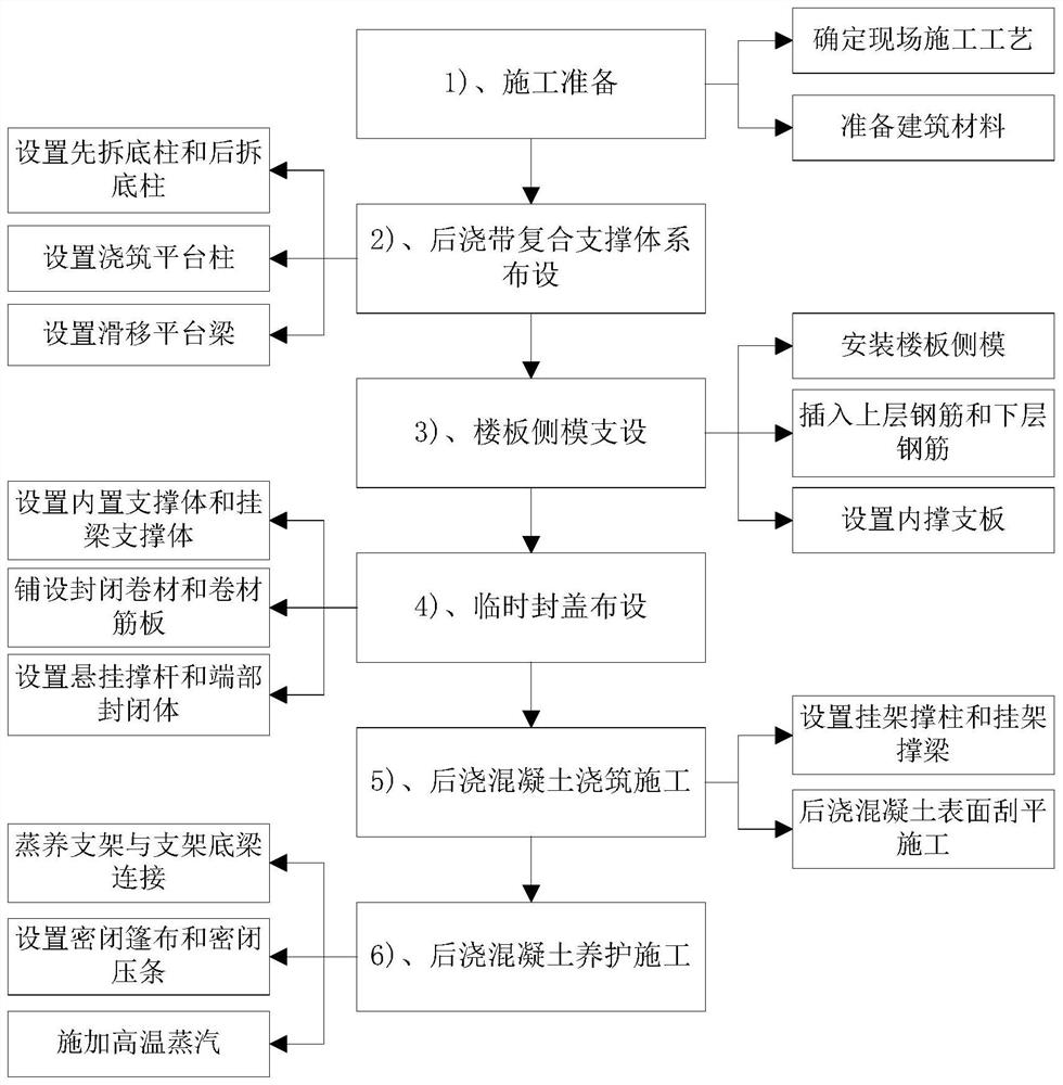 Post-cast belt structure and construction method