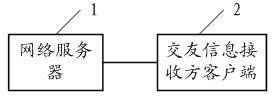 Anonymous making-friends method, system and network server