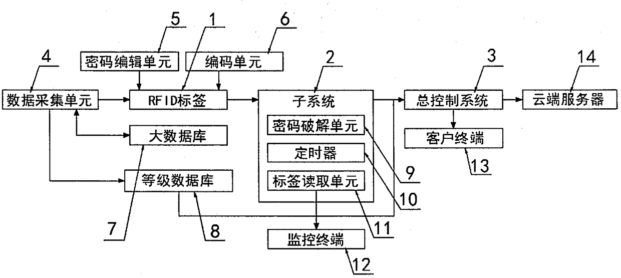 Asset management system