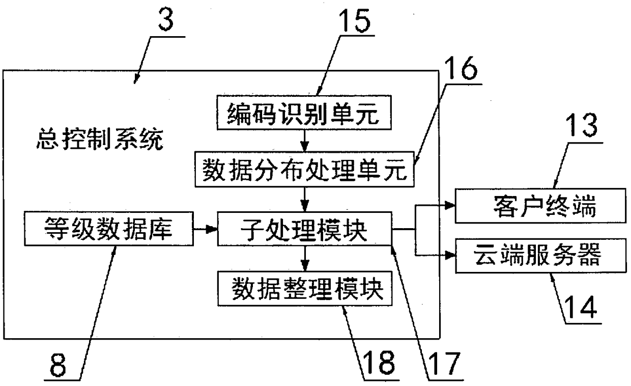 Asset management system