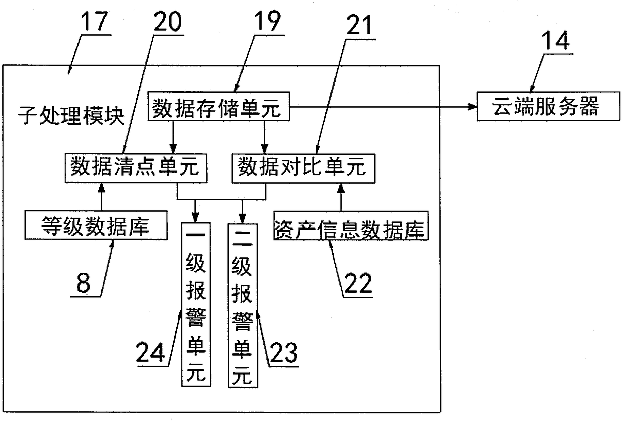 Asset management system