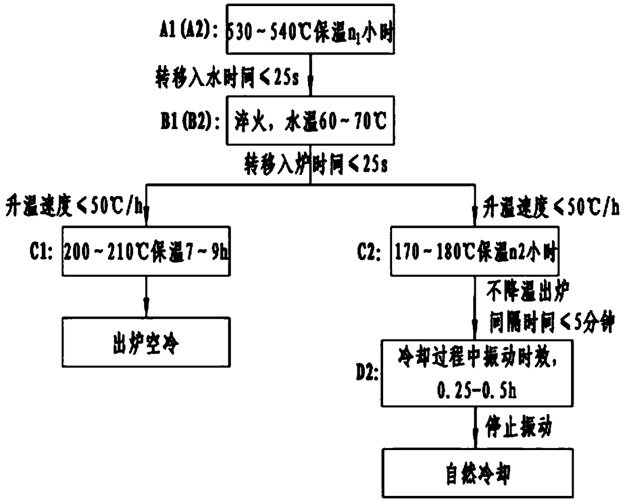 Heat treatment method for cast aluminum alloy gearbox