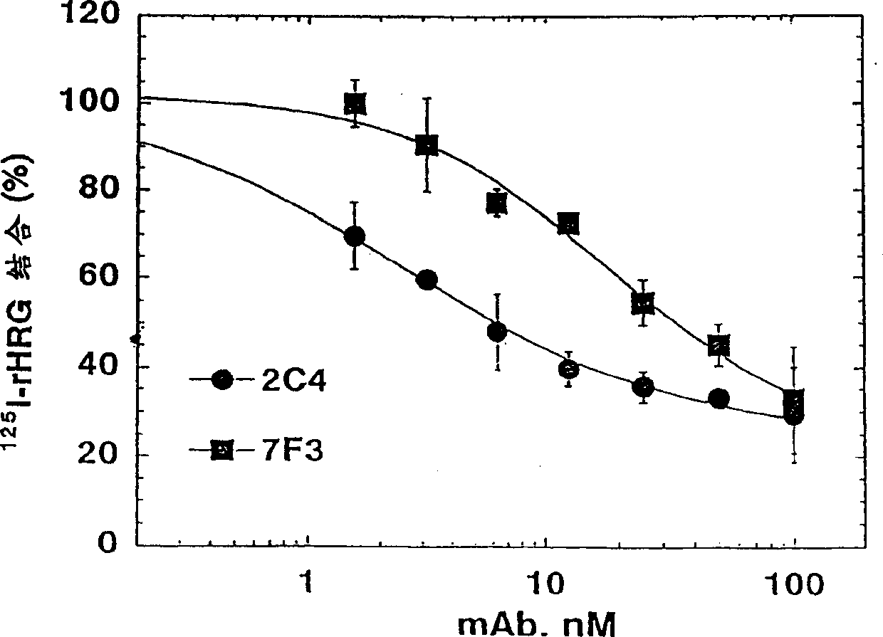 Humanized anti-ErbB2 antibodies and treatment with anti-ErbB2 antibodies