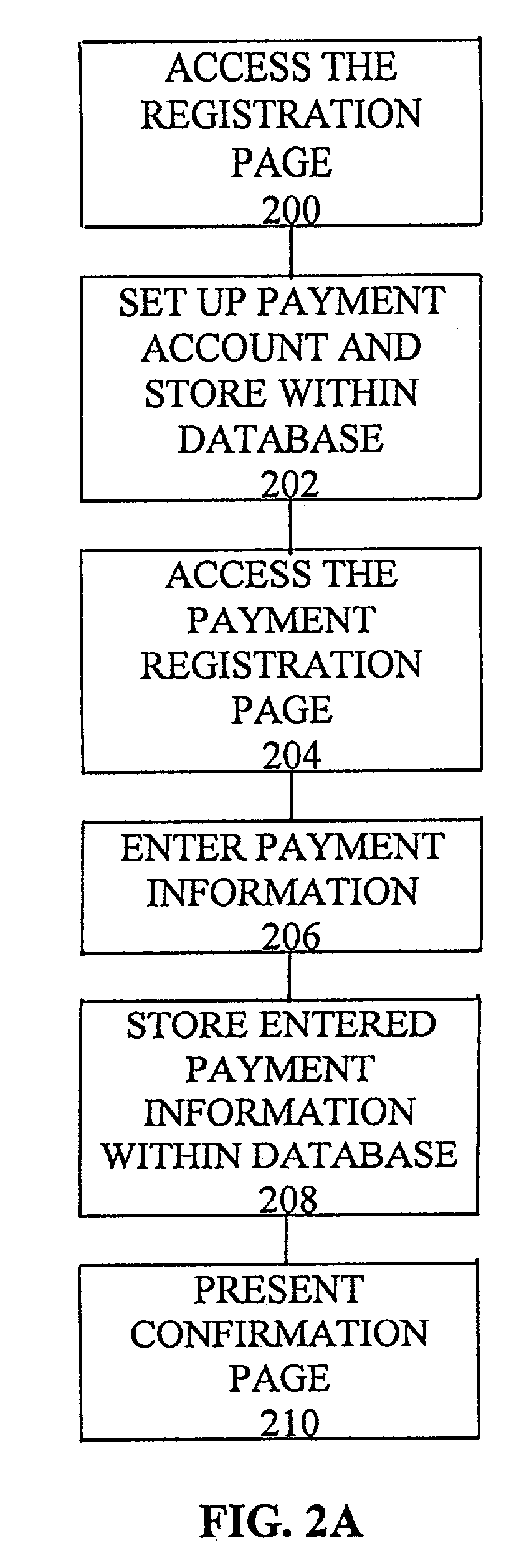 System and method for effecting payment for an item offered for an electronic auction sale