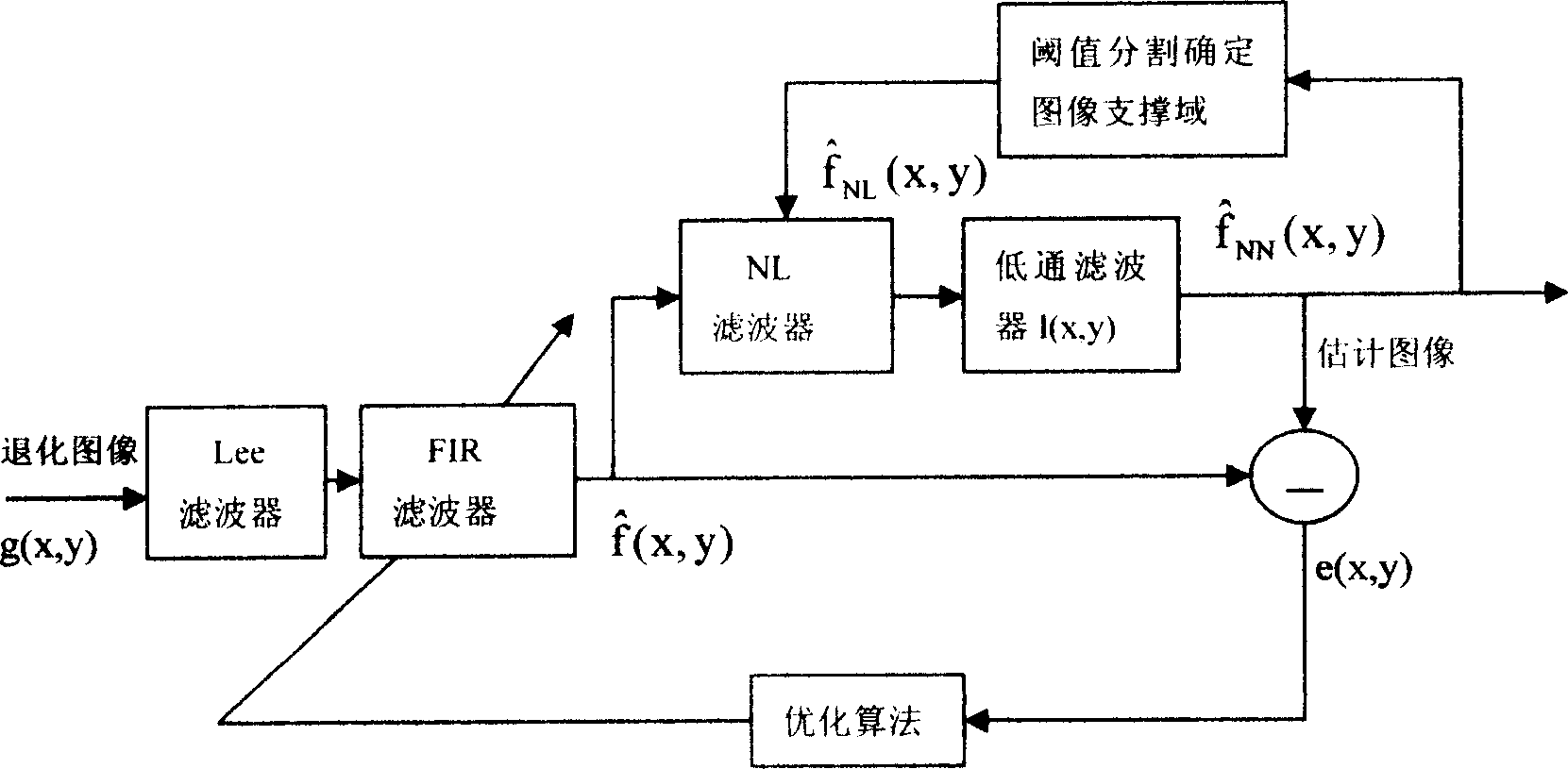 Improved NAS RIF blind image recovery method