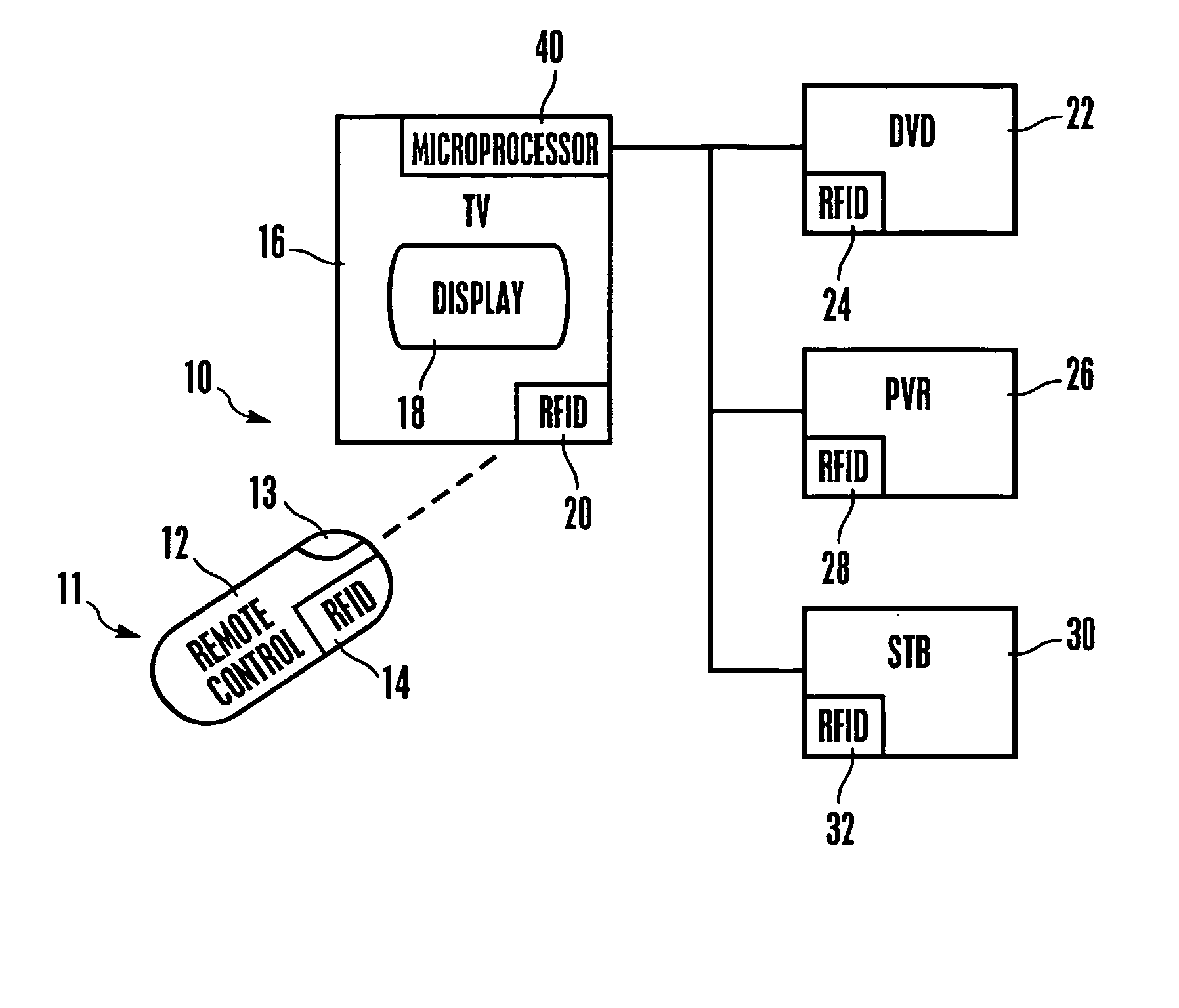 System and method for universal remote control