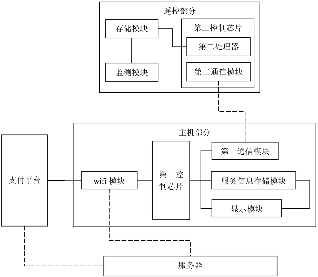 Service system in public gymnasium