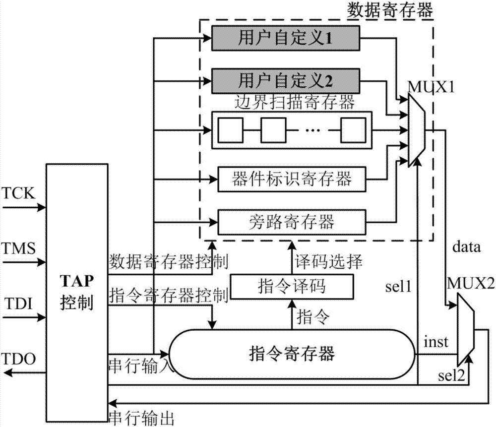 Non-handshake-type JTAG debugging link compatible to AHB protocol and debugging method thereof