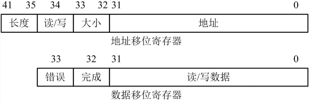 Non-handshake-type JTAG debugging link compatible to AHB protocol and debugging method thereof